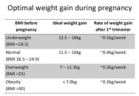 nutrition-pregnancy-6-638