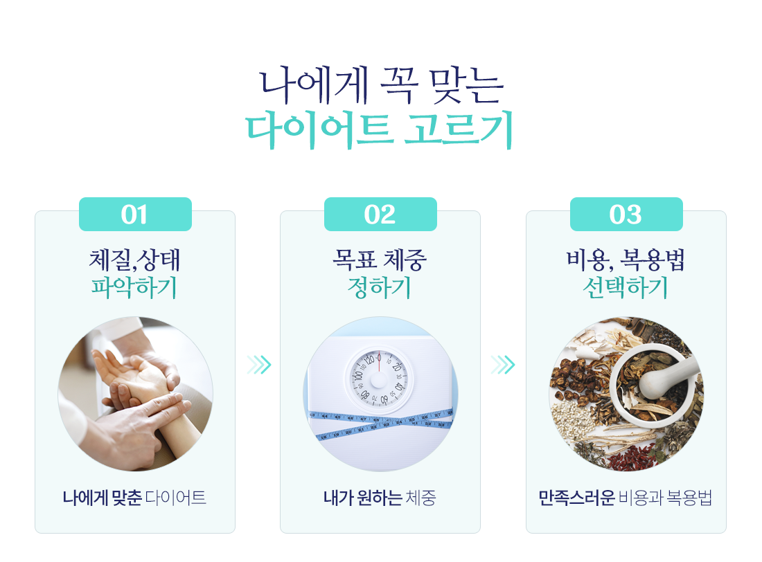 부산한방다이어트 한의원_덕천동